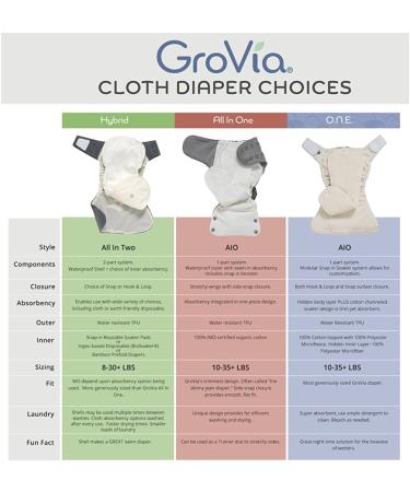 GroVia Reusable Hybrid Cloth Diaper Snap Shell - One Size Cloud | Eco-Friendly Baby Diaper Cover - Buy Online on SooperMarket.com