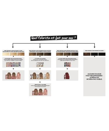 L'Or al Paris Colorista Washout Temporary Hair Color - Turquoise 80 ml (2 Weeks) - Vibrant DIY Hair Dye for International Shipping - Buy Online on SooperMarket.com