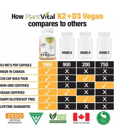 PlantVital High-Potency Vegan Vitamin D3 + K2 - (1000IU / 25 mcg + 120 mcg) for Bones Teeth Good Health and Immune System - Patented MK7 Form - K2 D3 vitamin - 8 Months Supply - 240 Capsules. 240 count (Pack of 1) - Buy Online on SooperMarket.com