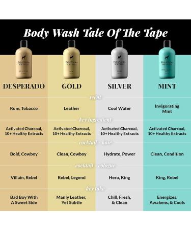 Pete & Pedro SILVER BODY WASH For Men & Women - Fresh Cool Water Scented Moisturizing Men's Shower Bodywash | Has Activated Charcoal & Helps With Dry Skin | As Seen on Shark Tank  12 oz. d) Silver Body Wash - Buy Online on SooperMarket.com
