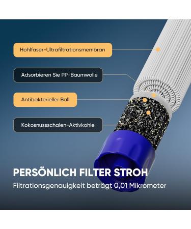 PureWell Portable Water Filter - Removes 99.99% Pollutants for Hiking Trekking & Travel - 1 Pack - Buy Online on SooperMarket.com