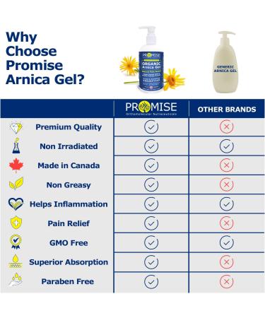 Promise Organic Arnica Gel 340ml (12oz) Instant Soothing Muscle & Joint Pain Relief Reduces Inflammation Arthritis Swelling Joint Pain Topical Organic Arnica Montana Made in Canada 340 ml (Pack of 1) - Buy Online on SooperMarket.com
