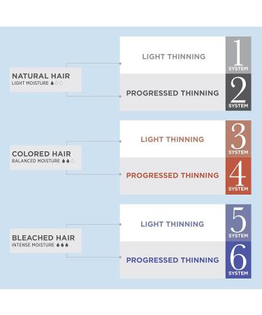 Nioxin System 1 Shampoo & Conditioner Prepack for Natural Hair - 33.8 fl oz with Light Thinning Pumps - Buy Online on SooperMarket.com