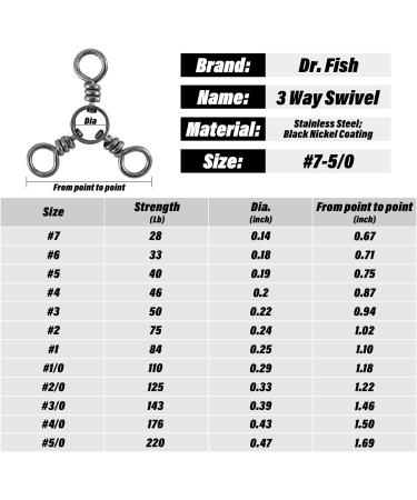 Dr.Fish 3 Way Swivel Fishing Tackle for Catfish Rig - 50 Pack Stainless Steel Tri Swivels - Saltwater/Freshwater - #1/0 (110Lb) - Buy Online on SooperMarket.com