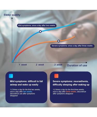 LaseLocks Vagus Nerve Stimulation Device with Ear Clips Alpha Wave Sleep Aid Device for Adult - Buy Online on SooperMarket.com