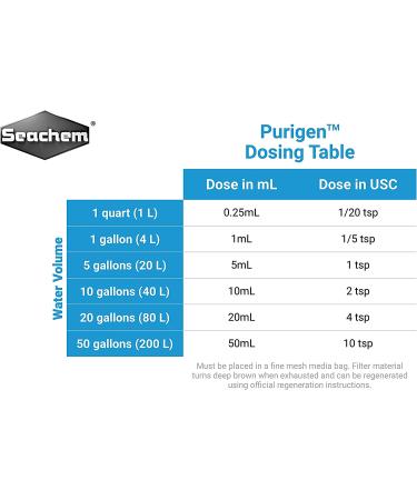 Seachem Purigen 250ml - Premium Aquarium Water Purifier - Buy Online on SooperMarket.com