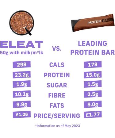 ELEAT High Protein Cereal - Low Sugar - Healthy Cereal - High in Fibre - Plant Based - Variety Pack (4 x 250g Pouches) ELEAT High Protein Cereal - Variety Pack - Buy Online on SooperMarket.com