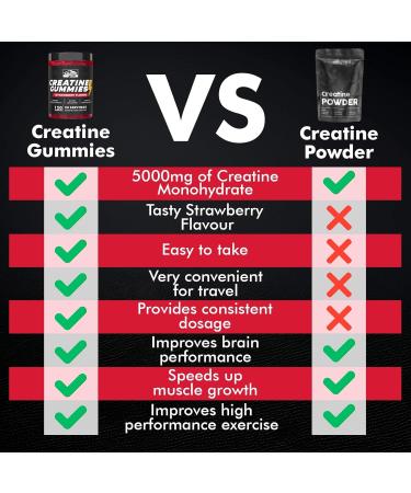 KP Creatine Monohydrate Gummies Strawberry for Men & Women 100% Creatine Strawberry Gummies 5g per Serving + Vegan Sugar Free + Strength Energy Muscle & Booty Gain - 120 Count - Buy Online on SooperMarket.com