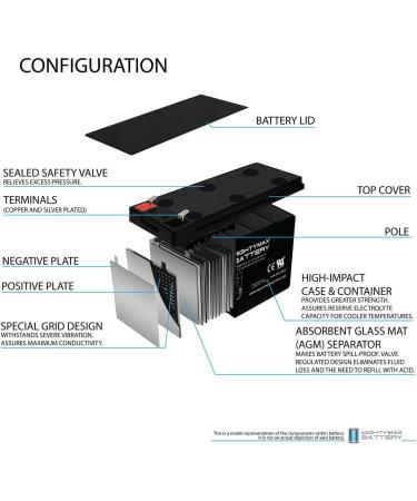 Mighty Max Battery 12V 9Ah SLA - Replacement for Lowrance Universal Portable Fishfinder | International Shipping Available - Buy Online on SooperMarket.com