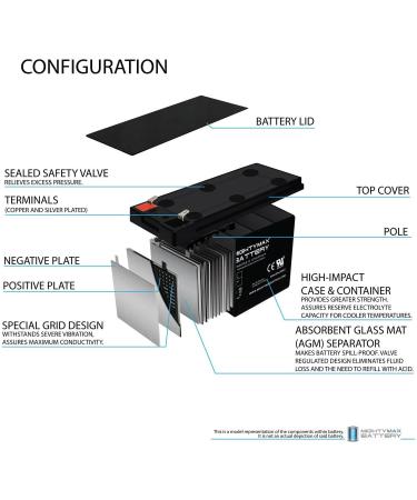 Mighty Max 12V 9Ah SLA Battery Replacement for Razor ZR350 - High Performance & Long Lasting Power - Buy Online on SooperMarket.com