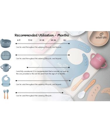 Bebefant Baby Weaning Set - Suction Bowl, Plate, Cup, Bib, Fork & Spoon - Blue | Baby Led Weaning & Feeding Essentials - Buy Online on SooperMarket.com