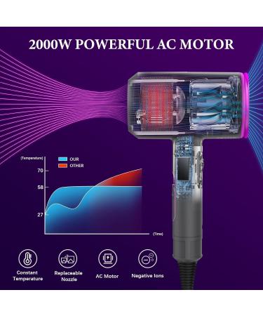 JIAABCHOMO 2000W Professional Hair Dryer with Ionic Technology - Fast Drying, 1 Diffuser, 2 Nozzles, 2 Speeds, 3 Heat Settings - Perfect for Women's Curly and Straight Hair - Buy Online on SooperMarket.com