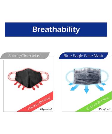 BlueEagle 4-Ply Individually Wrapped Disposable Adult Face Masks - 50 Pcs | Activated Carbon Filter | Large Fit | Charcoal Black Color - Buy Online on SooperMarket.com