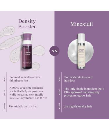 Virtue Flourish Hair Growth Regimen for Women - Minoxidil 5% Foam for Fine & Thinning Hair | Sulfate Free & Color Safe - International Shipping Available - Buy Online on SooperMarket.com