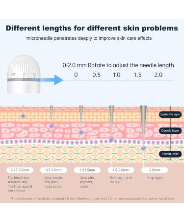 Derma Stamp Microneedling Adjustable Needles with 0-2mm 120 Needles Titanium Microneedle Dermastamp for Men Women Hair Beard Growth Face Body Skin Care - Buy Online on SooperMarket.com