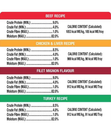 Cesar Food for Small Dogs Variety Product of U.S.A 36 X 100 Grams Net Wt 3600 Grams - Buy Online on SooperMarket.com