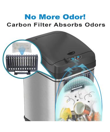Activated Charcoal Odor Filters 4 Pack - Compatible with iTouchless Trash Cans 8 Gallon and Larger - Eliminates Trash Odors and Deodorizes Dustbins - Buy Online on SooperMarket.com