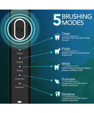 Sonicare Electric Toothbrush with 12 Dupont Brush Heads | 15 Cleaning Modes | 4 Hours Charging for 60 Days Use | Whitening Dental Care for Adults & Kids - Buy Online on SooperMarket.com