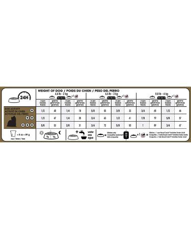 Royal Canin Yorkshire Terrier Adult Dry Dog Food 10lb - Breed Health Nutrition | No Artificial Color - Buy Online on SooperMarket.com