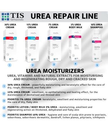 TIS Urea 30% Cream for Severely Cracked Skin | Heals Dehydrated Irritated Skin on Feet, Nails, Elbows, Knees, Hands | Skin prone to Eczema Psoriasis | 50 ml (Pack of 1) - Buy Online on SooperMarket.com