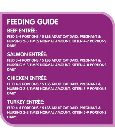 WHISKAS Perfect Portions Adult Wet Cat Food Pat and Cuts in Gravy - Chicken - Turkey - Beef - Salmon - 75g (24 Pack) - Buy Online on SooperMarket.com