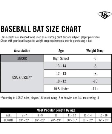 Louisville Slugger Solo 619 USA Baseball Bat -11 | 31/20 oz | 2019 Model - Buy Online on SooperMarket.com