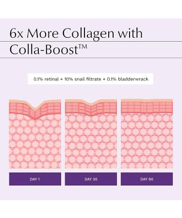 Snail Filter Collagen Face Cream for Women | Anti Aging Moisturizer with Retinal | Reduce Fine Lines & Wrinkles - Buy Online on SooperMarket.com