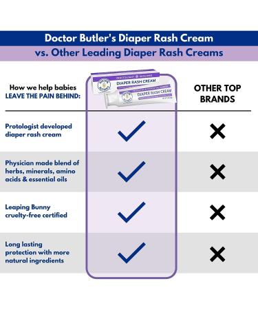 Doctor Butler's Maximum Strength Diaper Rash Cream 3oz - Fast Relief & Protection for Baby's Sensitive Skin - Buy Online on SooperMarket.com