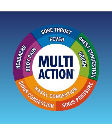 Mucinex Multi Action Liquid - Congestion Cold & Cough Solution - Buy Online on SooperMarket.com