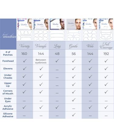 Smoothies Facial VARIETY Wrinkle Remover Strips - 160 Anti Wrinkle Patches in 6 Shapes - Buy Online on SooperMarket.com