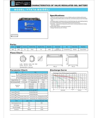 Mighty Max Battery YTX7A-BS Gel Battery Replacement for Buddy 125 Vino 125 & People S - International Shipping Available - Buy Online on SooperMarket.com