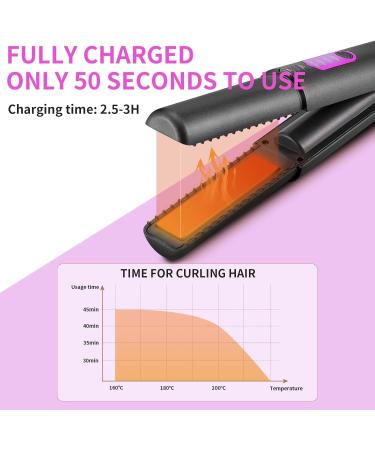 OBEST Cordless Hair Straighteners Curler 2 in 1 Mini Portable Travel Wireless Flat Iron Fast Heat Up Anti-Scald 3-Level Straightener for Swift Smooth and Glossy Hair Type-C Rechargeable (Grey) Gray - Buy Online on SooperMarket.com