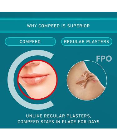 Compeed Cold Sore Healing Patch - 45 Patches (3 Packs of 15) - Convenient Treatment Option - 1.5 x 1.5 cm - Buy Online on SooperMarket.com