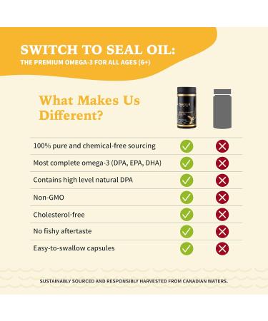 Easy to Swallow Harp Seal Oil Omega-3-6-9 by Nova Sea Atlantic | Made in Canada | Rich Source of EPA DHA & DPA for Good Health | 100% Natural Chemical-Free Non-GMO | 250mg - 120 Softgels 120 count (Pack of 1) - Buy Online on SooperMarket.com