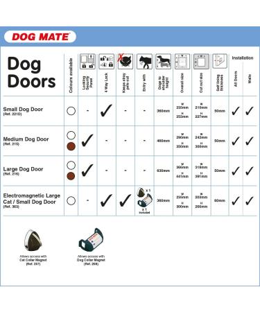 Dog Mate Dog Door - Easy Fitting, Fast Installation, Convenient & Tamper Proof - Weatherproof, Draught Excluder, Silent - Extremely Durable - White (Large) - Buy Online on SooperMarket.com