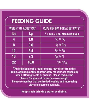 WHISKAS Adult Dry Cat Food - Indoor With Real Chicken 1.5kg Bag - Buy Online on SooperMarket.com