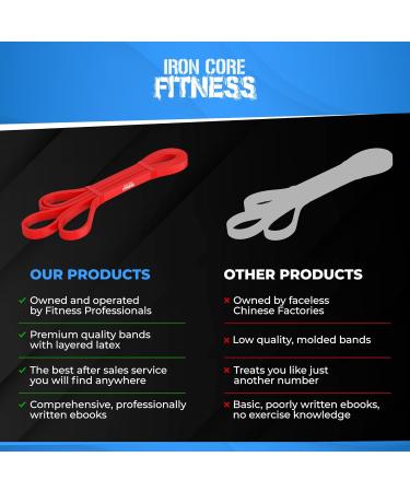 Iron Core Fitness Resistance Bands for Pull Up Assist - Strength Training at Home or Gym | Ebooks and Workout Chart Included | Red #2 - Buy Online on SooperMarket.com