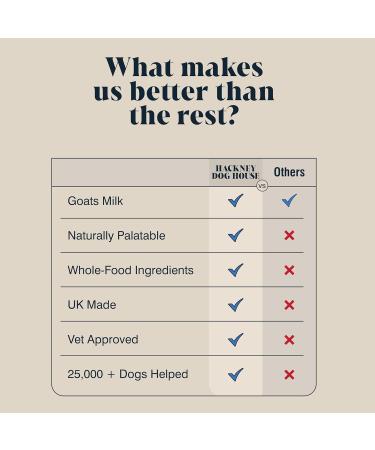 Goats Milk Powder for Dogs & Cats | Create Delicious Goats Milk | Each Pack Makes 6 Pints - Buy Online on SooperMarket.com