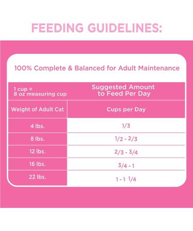 IAMS Proactive Health Dry Cat Food Adult Sensitive Digestion & Skin Turkey 2.72kg Bag 2.72 kg (Pack of 1) Cat Food - Buy Online on SooperMarket.com