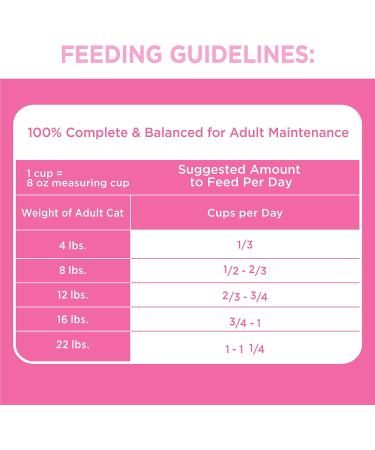 IAMS Proactive Health Dry Cat Food Adult - Sensitive Digestion & Skin with Turkey 1.36kg Bag 1.36 kg (Pack of 1) Cat Food - Buy Online on SooperMarket.com
