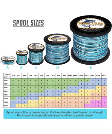 HERCULES Super Cast 8 Strands Braided Fishing Line | Salt-Water, 10-300LB Test | 109-1094 Yards | Hi-Grade Performance | Blue Camo, 30LB-0.28MM - Buy Online on SooperMarket.com