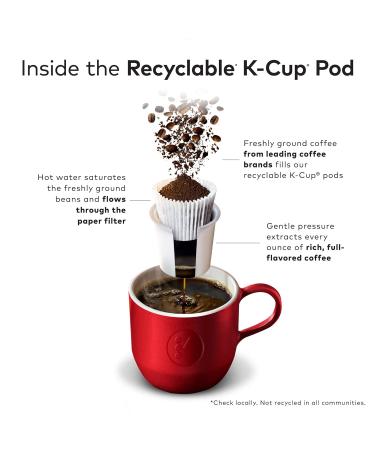Green Mountain Pumpkin Spice K-Cup Pods 72 Count - Flavored Light Roast Coffee - Buy Online on SooperMarket.com