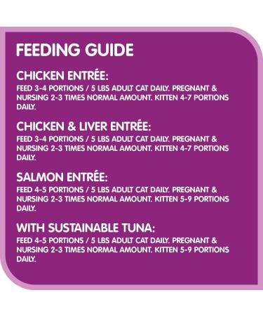 WHISKAS Perfect Portions Wet Cat Food Pat and Cuts in Gravy - Chicken - Chicken & Liver - Tuna - Salmon - 75g (24 Pack) - Buy Online on SooperMarket.com