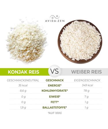Konjak Rice - Zero Carb & Low-Calorie Shirataki Rice | Gluten-Free Vegan Keto-Friendly | 3x210g Fiber Kingdom - Buy Online on SooperMarket.com