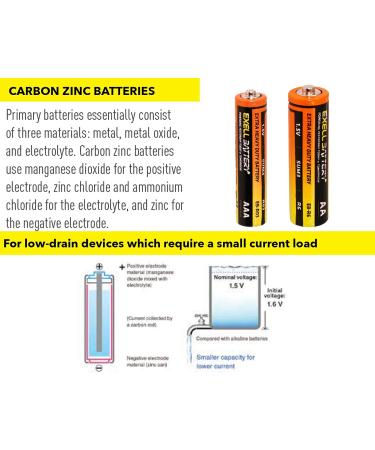 Buy Low Cost 60pc AAA Batteries for Toys Remotes & More - Fast International Shipping - Buy Online on SooperMarket.com