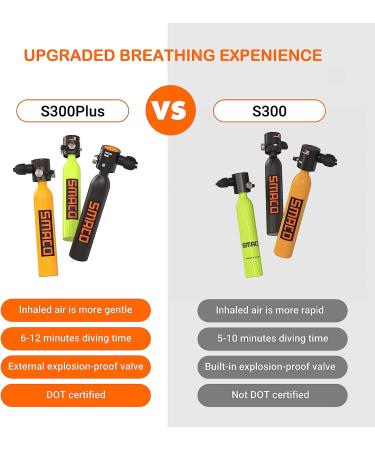 Mini Scuba Tank: 6-12 Minutes of Diving Oxygen | Inflatable Diving Equipment for Underwater Exploration | Green - Buy Online on SooperMarket.com