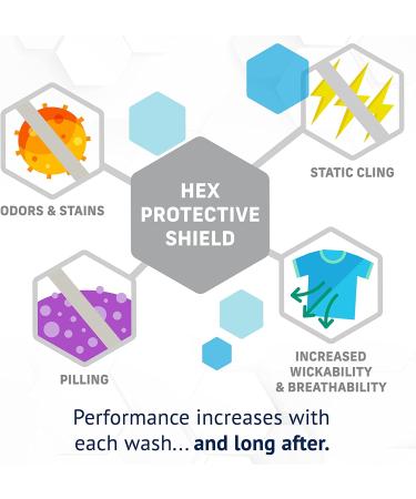 HEX Performance Fresh & Clean Laundry Detergent 64 Loads (Pack of 2) | Activewear Formula | Eco-Friendly 32 Fl Oz - Buy Online on SooperMarket.com
