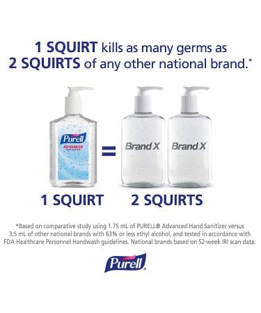 Purell Naturals Hand Sanitizer - Citrus Scent, 2 Fl Oz Travel Size Pump Bottle (Pack of 6) - Buy Online on SooperMarket.com