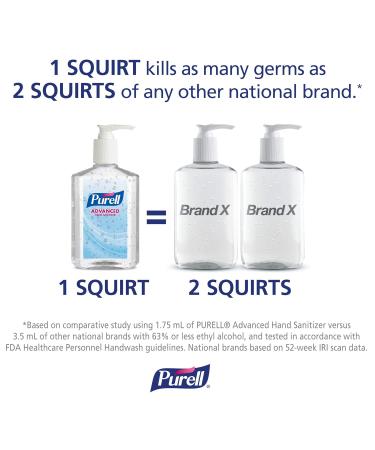 Purell NATURALS Advanced Hand Sanitizer Gel 12 fl oz Pump Bottle - Case of 12 - Buy Online on SooperMarket.com