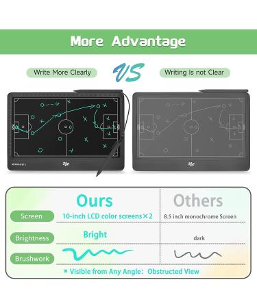 Newnaivete 12.8 inch Electronic Football Coach Board with LCD Display and Stylus Pen - Soccer Tactical Training Tool for Coaches - Buy Online on SooperMarket.com